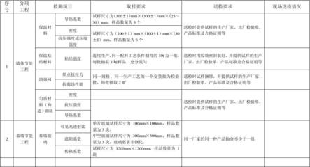 加固工程材料選擇指南 行業(yè)新聞 第2張 加固工程材料選擇指南 行業(yè)新聞 第2張