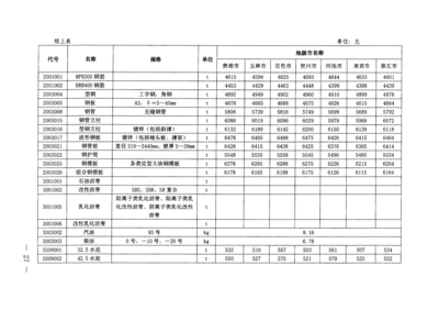 加固工程材料選擇指南 行業(yè)新聞 第6張 加固工程材料選擇指南 行業(yè)新聞 第6張