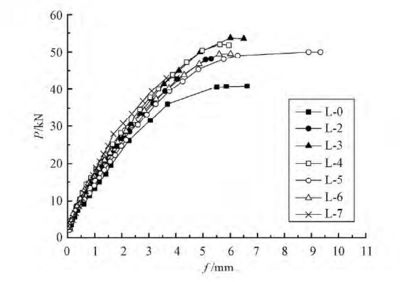 荷載-撓度曲線數(shù)據(jù)處理技術(shù)要點 行業(yè)新聞 第6張 荷載-撓度曲線數(shù)據(jù)處理技術(shù)要點 行業(yè)新聞 第6張