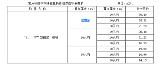 鋼板重量單位換算指南 行業(yè)新聞 第6張 鋼板重量單位換算指南 行業(yè)新聞 第6張