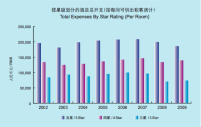 50間客房的酒店一年開支多少 行業(yè)新聞 第5張