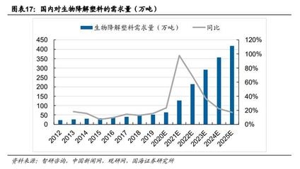 環(huán)保加固材料的市場趨勢 行業(yè)新聞 第4張
