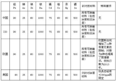 環(huán)保加固材料的國際標準對比 行業(yè)新聞 第5張 環(huán)保加固材料的國際標準對比 行業(yè)新聞 第5張