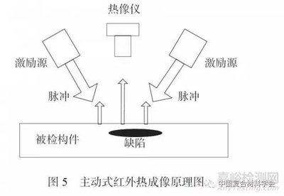 紅外熱成像檢測技術原理介紹 行業(yè)新聞 第6張 紅外熱成像檢測技術原理介紹 行業(yè)新聞 第6張