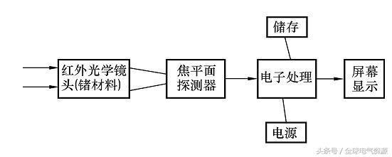 紅外熱成像檢測技術原理介紹 行業(yè)新聞 第5張 紅外熱成像檢測技術原理介紹 行業(yè)新聞 第5張