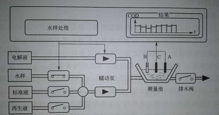 電化學(xué)氧化法電解液處理方案 行業(yè)新聞 第3張 電化學(xué)氧化法電解液處理方案 行業(yè)新聞 第3張