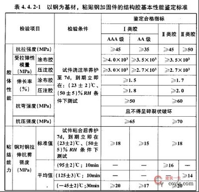 加固工程強(qiáng)制性條文內(nèi)容 行業(yè)新聞 第4張 加固工程強(qiáng)制性條文內(nèi)容 行業(yè)新聞 第4張