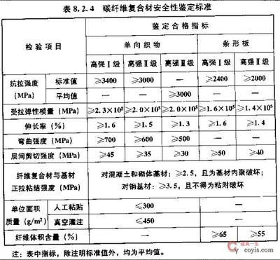 加固工程強(qiáng)制性條文內(nèi)容 行業(yè)新聞 第3張 加固工程強(qiáng)制性條文內(nèi)容 行業(yè)新聞 第3張