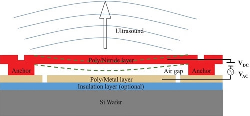 超聲波檢測在其他材料中的應(yīng)用 行業(yè)新聞 第6張