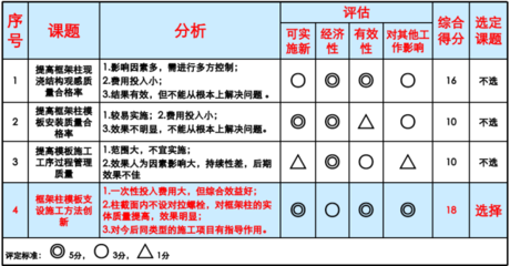 加固方案經(jīng)濟(jì)性評估方法 行業(yè)新聞 第5張 加固方案經(jīng)濟(jì)性評估方法 行業(yè)新聞 第5張