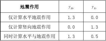 地震作用計(jì)算方法對(duì)比 行業(yè)新聞 第3張 地震作用計(jì)算方法對(duì)比 行業(yè)新聞 第3張