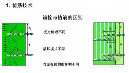 加固工程量計算技巧分享 行業(yè)新聞 第4張 加固工程量計算技巧分享 行業(yè)新聞 第4張