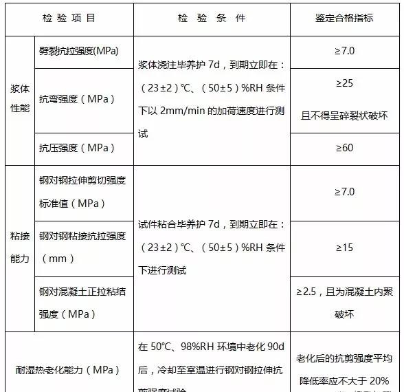 加固材料性能測(cè)試方法 行業(yè)新聞 第6張 加固材料性能測(cè)試方法 行業(yè)新聞 第6張