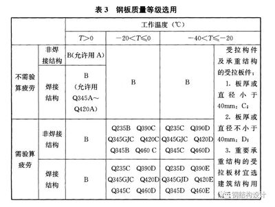 鋼板厚度檢測國家標準查詢 行業(yè)新聞 第5張 鋼板厚度檢測國家標準查詢 行業(yè)新聞 第5張