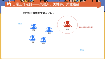 技術(shù)負(fù)責(zé)人如何提升團(tuán)隊效率 行業(yè)新聞 第6張 技術(shù)負(fù)責(zé)人如何提升團(tuán)隊效率 行業(yè)新聞 第6張