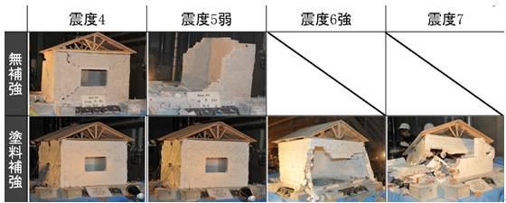 加固方法對(duì)建筑壽命的影響 行業(yè)新聞 第6張 加固方法對(duì)建筑壽命的影響 行業(yè)新聞 第6張