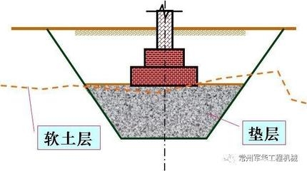 地基加固材料選擇要點 行業(yè)新聞 第2張 地基加固材料選擇要點 行業(yè)新聞 第2張