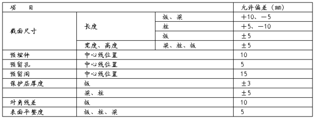 混凝土施工質(zhì)量控制案例 行業(yè)新聞 第4張 混凝土施工質(zhì)量控制案例 行業(yè)新聞 第4張