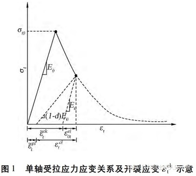 荷載條件對裂縫發(fā)展的影響 行業(yè)新聞 第5張 荷載條件對裂縫發(fā)展的影響 行業(yè)新聞 第5張