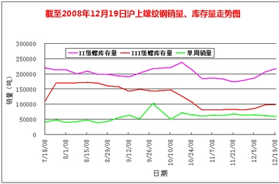 不同地區(qū)建筑鋼材需求差異 行業(yè)新聞 第6張 不同地區(qū)建筑鋼材需求差異 行業(yè)新聞 第6張