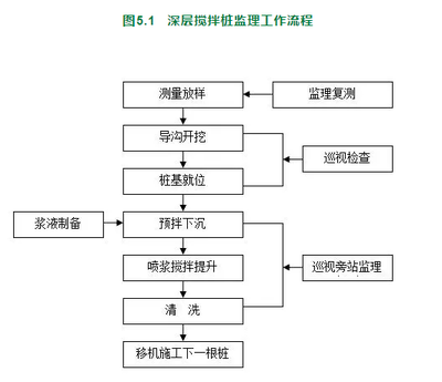 加固工程監(jiān)理旁站細則 行業(yè)新聞 第3張 加固工程監(jiān)理旁站細則 行業(yè)新聞 第3張
