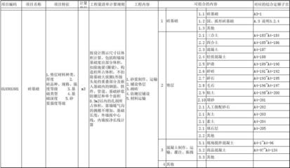 工程量計(jì)算清單制定指南 行業(yè)新聞 第6張 工程量計(jì)算清單制定指南 行業(yè)新聞 第6張