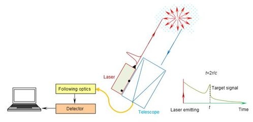 激光雷達(dá)檢測(cè)裂縫精度 行業(yè)新聞 第3張 激光雷達(dá)檢測(cè)裂縫精度 行業(yè)新聞 第3張