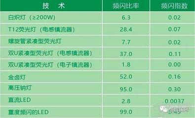 國(guó)際建筑檢測(cè)標(biāo)準(zhǔn)差異 行業(yè)新聞 第3張 國(guó)際建筑檢測(cè)標(biāo)準(zhǔn)差異 行業(yè)新聞 第3張