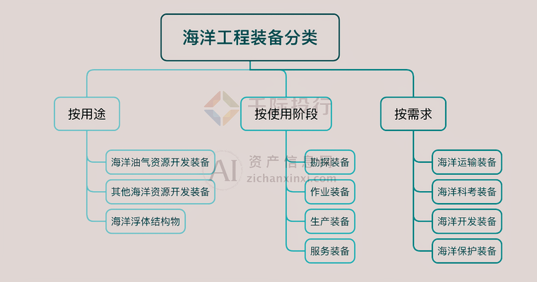 海洋平臺(tái)鈦合金結(jié)構(gòu)的維護(hù)周期 行業(yè)新聞 第4張 海洋平臺(tái)鈦合金結(jié)構(gòu)的維護(hù)周期 行業(yè)新聞 第4張