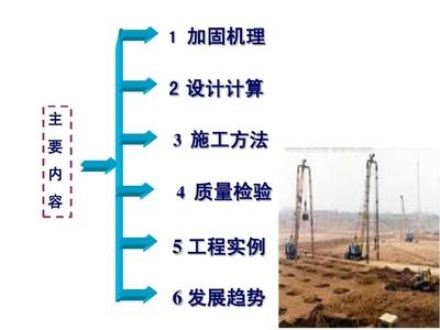 加固工程技術(shù)發(fā)展趨勢 行業(yè)新聞 第5張 加固工程技術(shù)發(fā)展趨勢 行業(yè)新聞 第5張