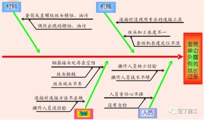 鋼筋銹蝕防治措施 行業(yè)新聞 第6張