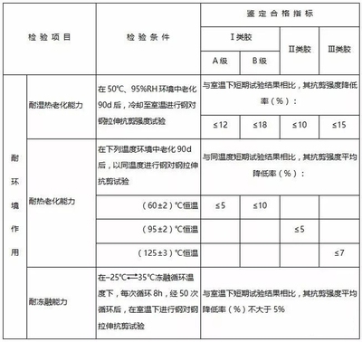 加固材料品牌用戶評價 行業(yè)新聞 第6張 加固材料品牌用戶評價 行業(yè)新聞 第6張