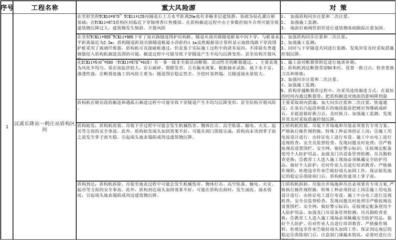 加固工程風(fēng)險(xiǎn)預(yù)防技術(shù) 行業(yè)新聞 第4張 加固工程風(fēng)險(xiǎn)預(yù)防技術(shù) 行業(yè)新聞 第4張