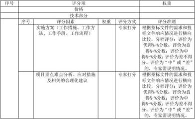 加固工程風(fēng)險(xiǎn)評(píng)估方法 行業(yè)新聞 第2張 加固工程風(fēng)險(xiǎn)評(píng)估方法 行業(yè)新聞 第2張