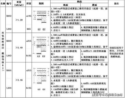 防水系統(tǒng)季節(jié)性保養(yǎng)指南 行業(yè)新聞 第5張
