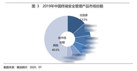 安全顧問(wèn)行業(yè)熱門(mén)職位分析 行業(yè)新聞 第6張 安全顧問(wèn)行業(yè)熱門(mén)職位分析 行業(yè)新聞 第6張