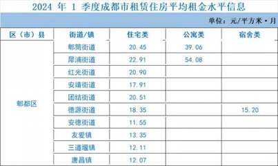 商改住宅的租金如何定價 行業(yè)新聞 第5張 商改住宅的租金如何定價 行業(yè)新聞 第5張