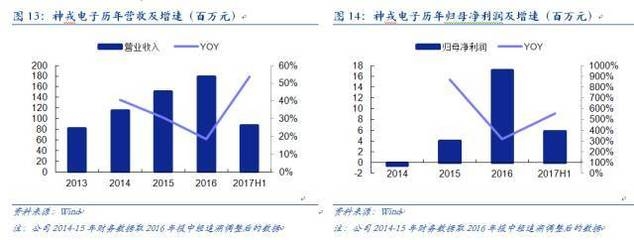 加固計(jì)算機(jī)市場競爭格局變化 行業(yè)新聞 第2張 加固計(jì)算機(jī)市場競爭格局變化 行業(yè)新聞 第2張