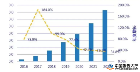 加固計(jì)算機(jī)市場競爭格局變化 行業(yè)新聞 第3張 加固計(jì)算機(jī)市場競爭格局變化 行業(yè)新聞 第3張