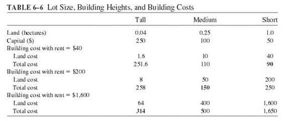 加固工程勞動力成本估算 行業(yè)新聞 第5張 加固工程勞動力成本估算 行業(yè)新聞 第5張