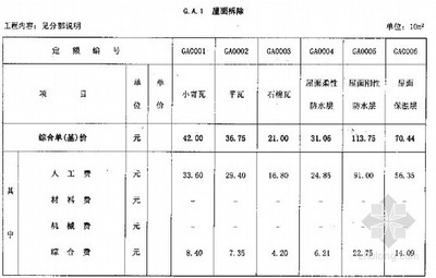 加固工程勞動力成本估算 行業(yè)新聞 第6張 加固工程勞動力成本估算 行業(yè)新聞 第6張