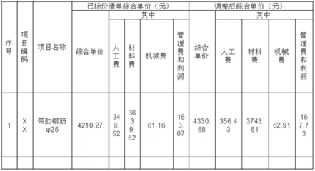 廠房設(shè)計的成本效益分析方法 行業(yè)新聞 第6張 廠房設(shè)計的成本效益分析方法 行業(yè)新聞 第6張