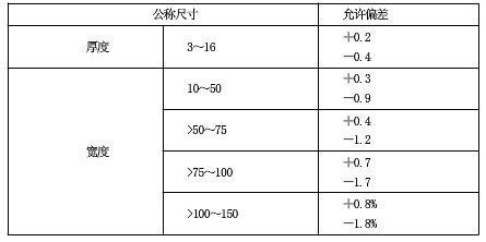 鋼材厚度偏差檢測技術(shù)進(jìn)展 行業(yè)新聞 第5張