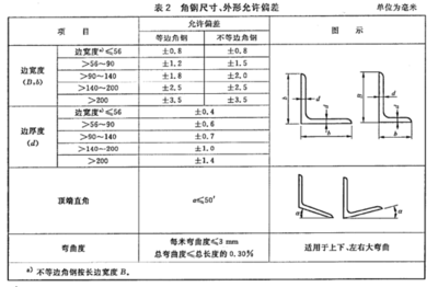 鋼材厚度偏差檢測技術(shù)進(jìn)展 行業(yè)新聞 第6張