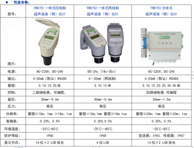 超聲波檢測(cè)設(shè)備的選型指南 行業(yè)新聞 第4張 超聲波檢測(cè)設(shè)備的選型指南 行業(yè)新聞 第4張