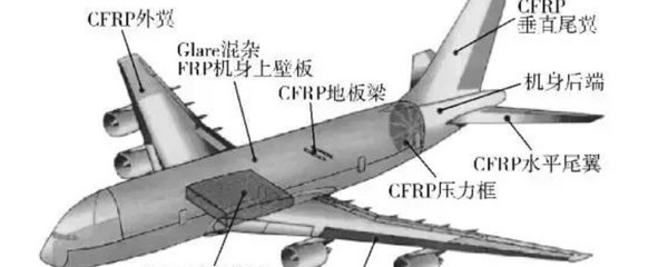 混雜碳纖維技術(shù)應(yīng)用實(shí)例 行業(yè)新聞 第3張 混雜碳纖維技術(shù)應(yīng)用實(shí)例 行業(yè)新聞 第3張