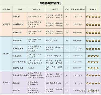 環(huán)保加固材料市場(chǎng)品牌排行 行業(yè)新聞 第2張 環(huán)保加固材料市場(chǎng)品牌排行 行業(yè)新聞 第2張