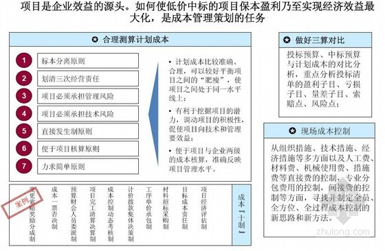 加固工程經(jīng)濟效益最大化途徑 行業(yè)新聞 第4張 加固工程經(jīng)濟效益最大化途徑 行業(yè)新聞 第4張
