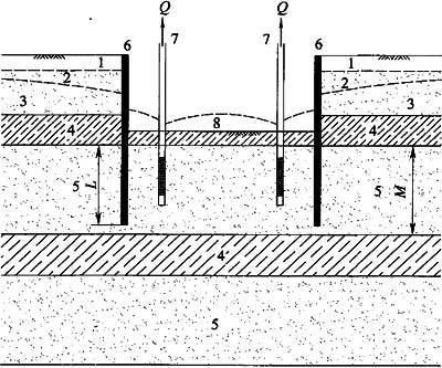 加固后地基沉降控制方法 行業(yè)新聞 第6張 加固后地基沉降控制方法 行業(yè)新聞 第6張