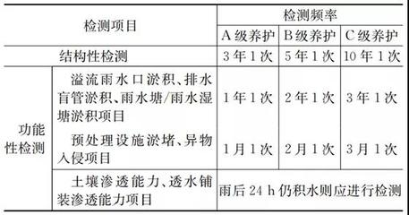 加固結構檢查周期如何確定 行業(yè)新聞 第5張 加固結構檢查周期如何確定 行業(yè)新聞 第5張